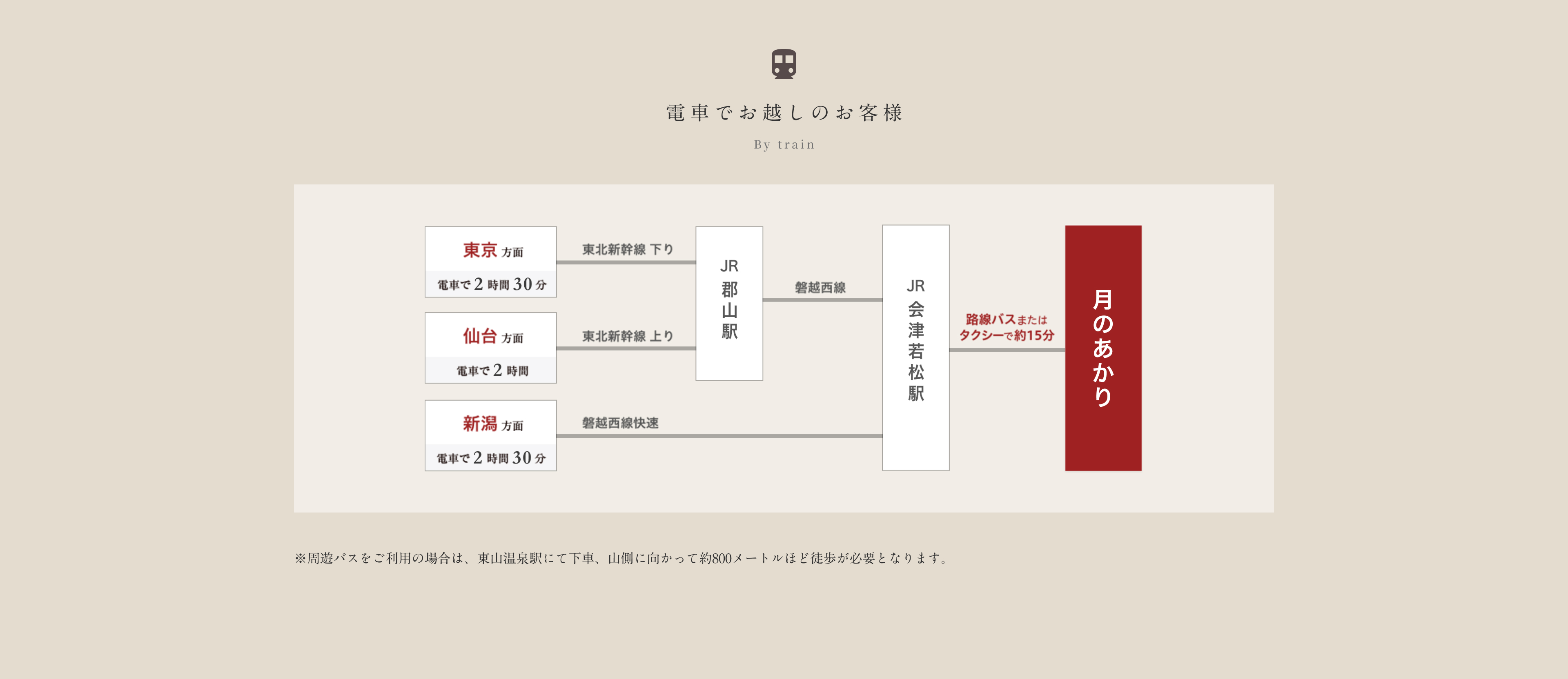 電車でお越しのお客様